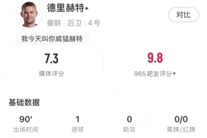 永不放棄！德里赫特全場(chǎng)數(shù)據(jù)：絕平+6解圍2攔截2搶斷，獲評(píng)7.3分