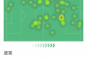 里沙利松本場數(shù)據(jù)：1粒進球，3射1正，2次搶斷，1次錯失良機