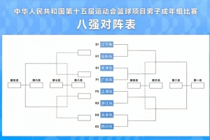 全運男籃八強對陣：遼粵同處上半?yún)^(qū) 下半?yún)^(qū)四川vs北京&上海vs浙江