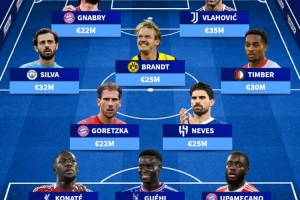 德轉(zhuǎn)排明年合同到期陣容：格納布里、B席、于帕、科納特、DV9在列