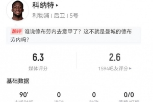 科納特本場5解圍0被過2造犯規(guī)+2犯規(guī) 8對抗3成功 獲評6.3分
