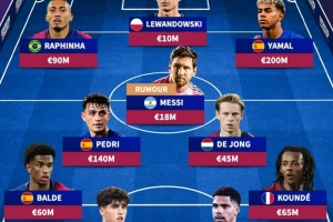 夢(mèng)幻，德轉(zhuǎn)列若梅西回歸巴薩陣容：與亞馬爾、萊萬(wàn)、拉菲組攻擊線