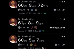 單場60+得分最多的球員！張伯倫&科比前2 第3是利指導(dǎo)你猜對了嗎