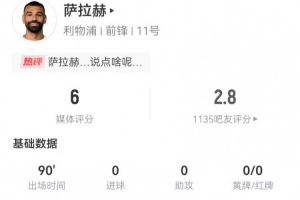 薩拉赫本場3射0正+1失良機 3過人0成功 3關(guān)鍵傳球+4越位 獲評6分