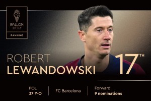 2025年金球獎(jiǎng)排名第17位！ 羅伯特-萊萬多夫斯基，第九次獲得提名