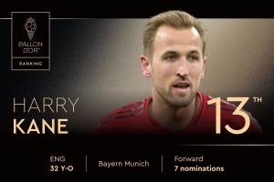 2025年金球獎(jiǎng)排名第13位！ 哈里-凱恩，第七次獲得提名