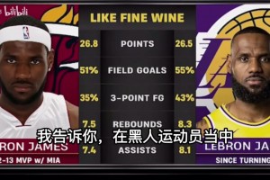 盡力了！塞克斯頓大學(xué)3打5險(xiǎn)些逆轉(zhuǎn)，累得在替補(bǔ)席吸氧