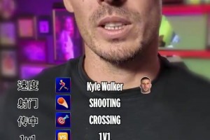 別出心裁！大衛(wèi)席爾瓦的最佳球員：一對(duì)一薩內(nèi)，射門(mén)德布勞內(nèi)！