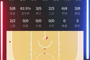 東方約基奇??楊瀚森主場首秀全場爆轟16分4板1助3帽！?。? >
                                        </div>
                                    </div>
                                                                        <div   id=