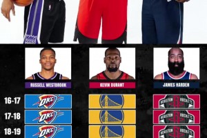 NBA最大的如果！當(dāng)年口口聲聲的雷霆三少??！如果不拆隊(duì)的話