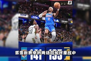 有博主吐槽SGA真能罰：開場(chǎng)5分鐘造4犯規(guī) 半場(chǎng)12個(gè)罰球