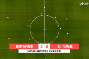 【集錦】西甲-姆巴佩雙響貝林卡雷拉斯世界波 皇馬4-0瓦倫西亞